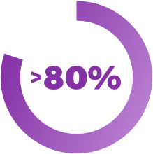 80-percent